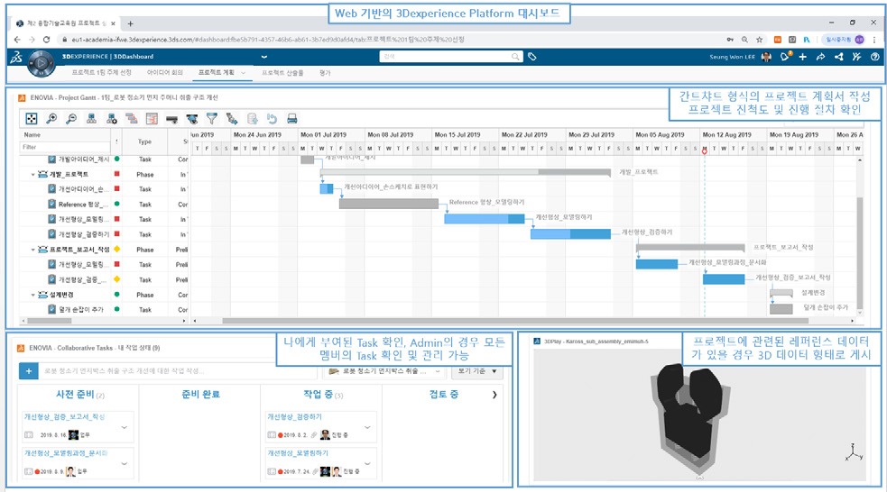 클라우드 협업 프로세스